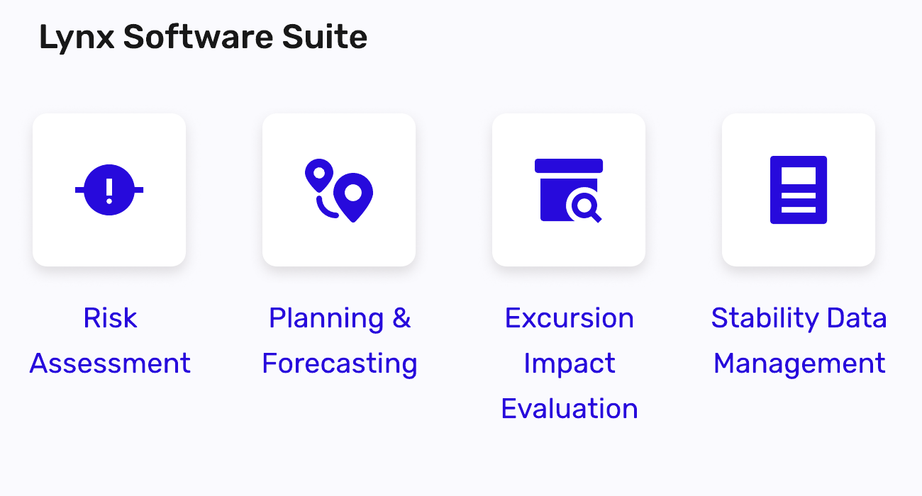 The Lynx Software Suite row with four module tiles: Risk Assessment, Planning and Forecasting, Excursion Impact Evaluation, and Stability Data Management.