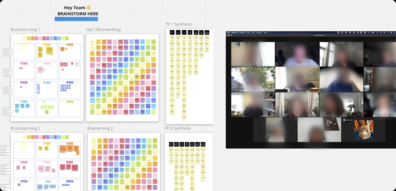Miro boards headed Brainstorming, Brainwriting and Synthesis beside a Zoom call with fourteen participants, faces blurred.
