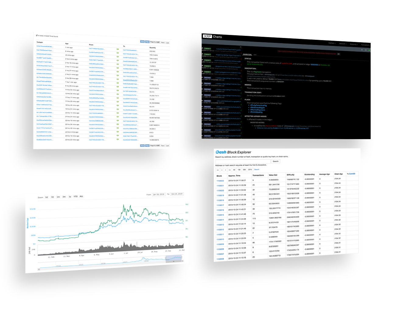 Four screenshots of existing blockchain tools: a transaction list, XRP Charts, Dash Block Explorer, and a market cap and volume chart.