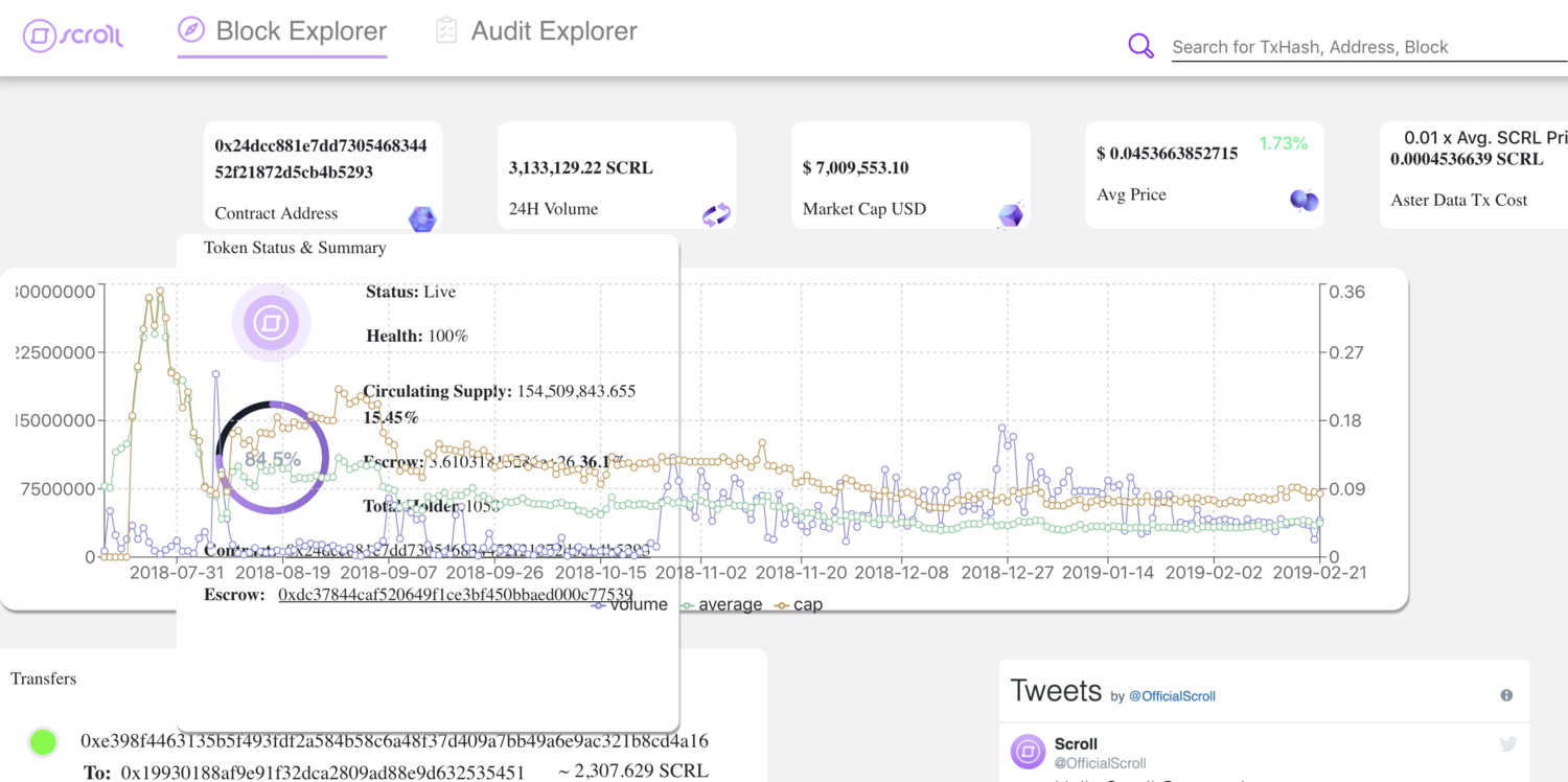 The Scroll-branded explorer in a browser, with the token status panel overlapping the chart and the right-hand stat card clipped by the edge.
