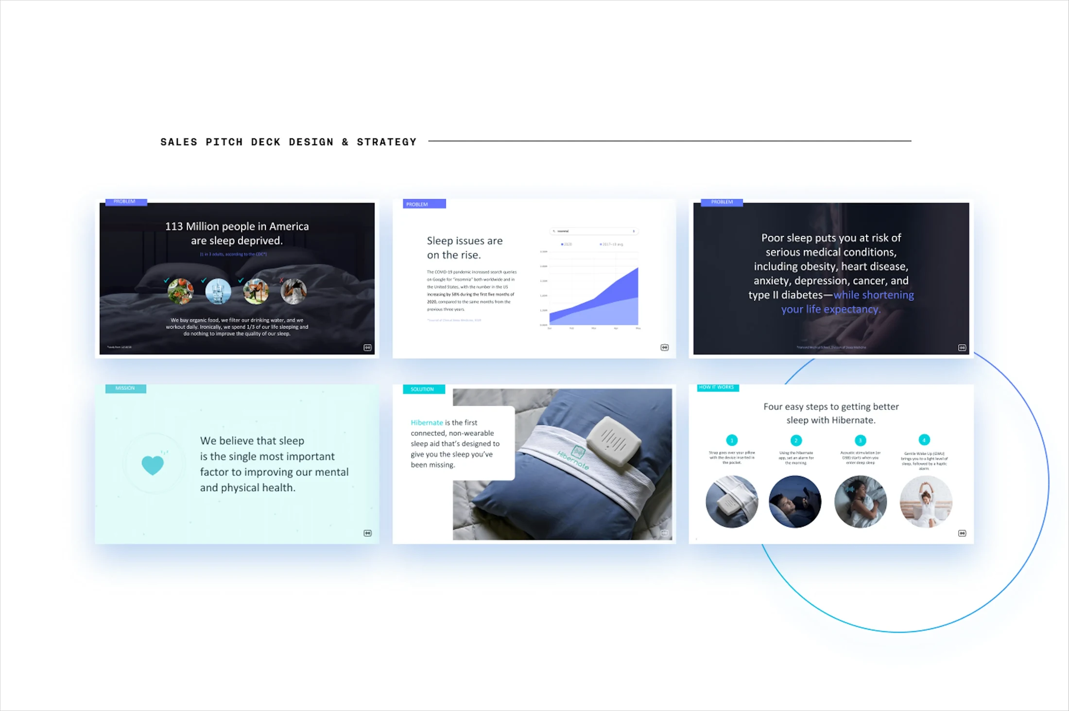 Six slides from the Hibernate sales pitch deck: the problem, the mission, the solution, and how it works.