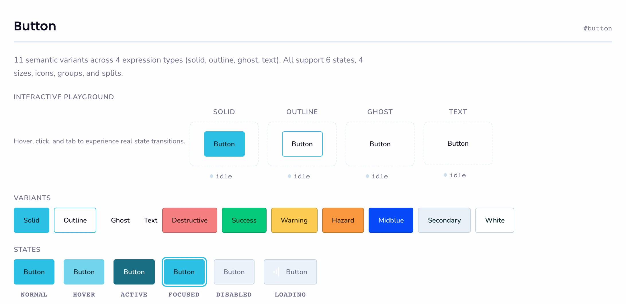 The Button component page showing an interactive playground, eleven variants from Solid to White, and six states from Normal to Loading.