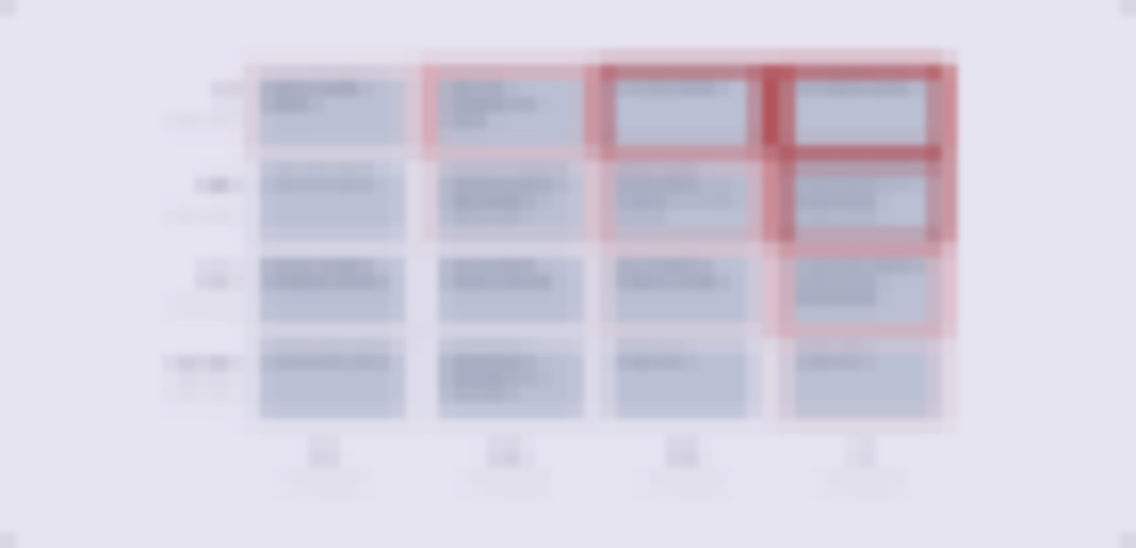 Red Routes matrix for feature prioritization